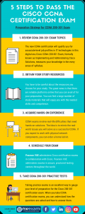 Valid 200-301 Test Cram