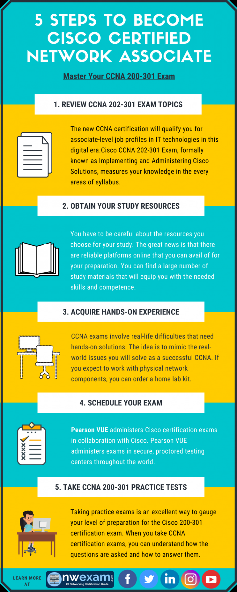 200-301 Reliable Exam Vce